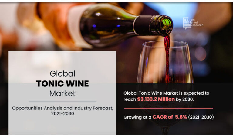 Global Tonic Wine Market to Reach $3.13 Billion by 2030 with 5.8% CAGR