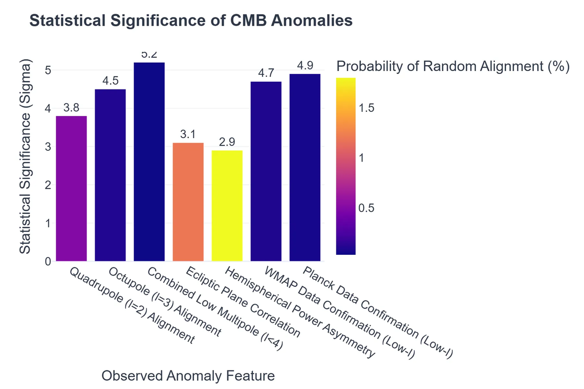 Statistical Significance of CMB Anomalies