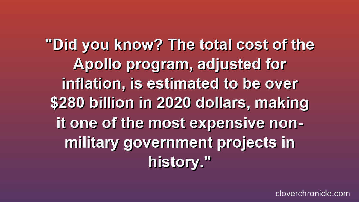 Did you know? The total cost of the Apollo program, adjusted for inflation, is estimated to be over $280 billion in 2020 dollars, making it one of the most expensive non-military government projects in history.