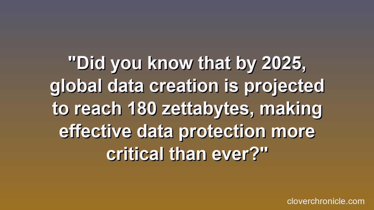 Did you know that by 2025, global data creation is projected to reach 180 zettabytes, making effective data protection more critical than ever?