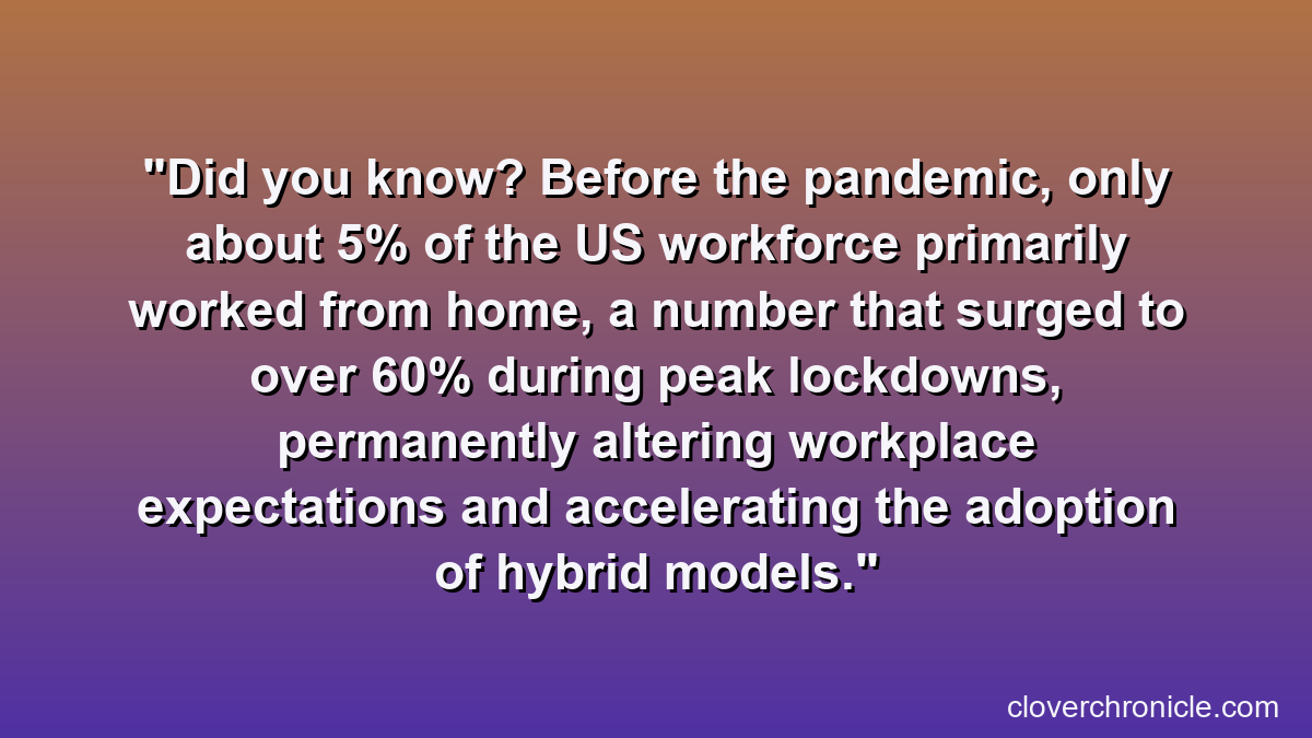 Did you know? Before the pandemic, only about 5% of the US workforce primarily worked from home, a number that surged to over 60% during peak lockdowns, permanently altering workplace expectations and accelerating the adoption of hybrid models.