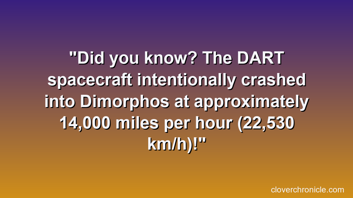 Did you know? The DART spacecraft intentionally crashed into Dimorphos at approximately 14,000 miles per hour (22,530 km/h)!