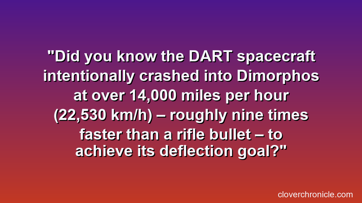Did you know the DART spacecraft intentionally crashed into Dimorphos at over 14,000 miles per hour (22,530 km/h) – roughly nine times faster than a rifle bullet – to achieve its deflection goal?