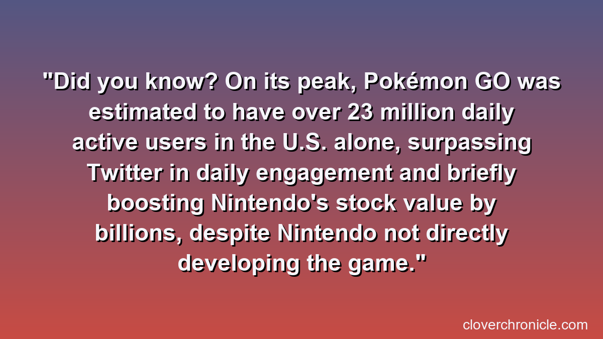 Did you know? On its peak, Pokémon GO was estimated to have over 23 million daily active users in the U.S. alone, surpassing Twitter in daily engagement and briefly boosting Nintendo's stock value by billions, despite Nintendo not directly developing the game.