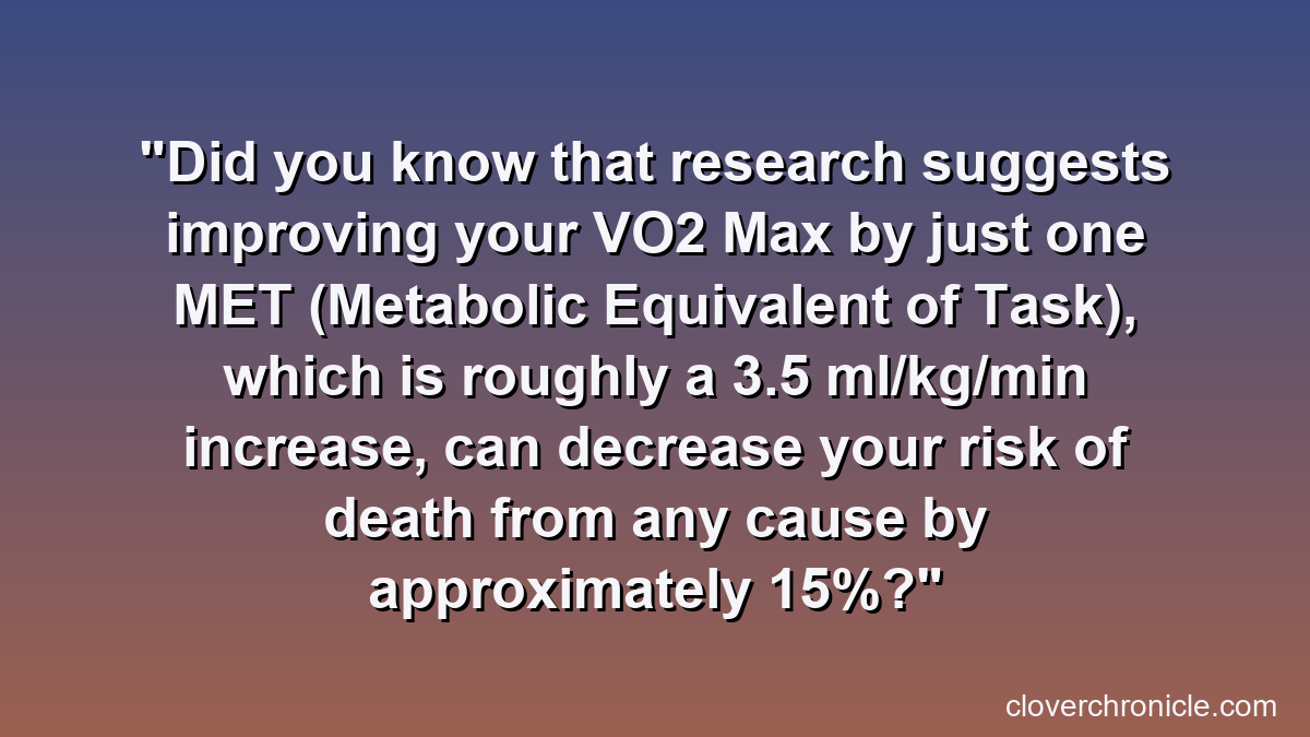 Did you know that research suggests improving your VO2 Max by just one MET (Metabolic Equivalent of Task), which is roughly a 3.5 ml/kg/min increase, can decrease your risk of death from any cause by approximately 15%?