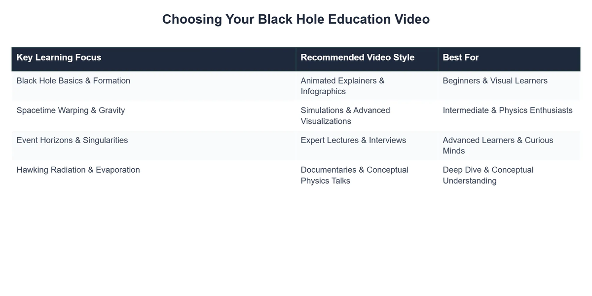 Choosing Your Black Hole Education Video