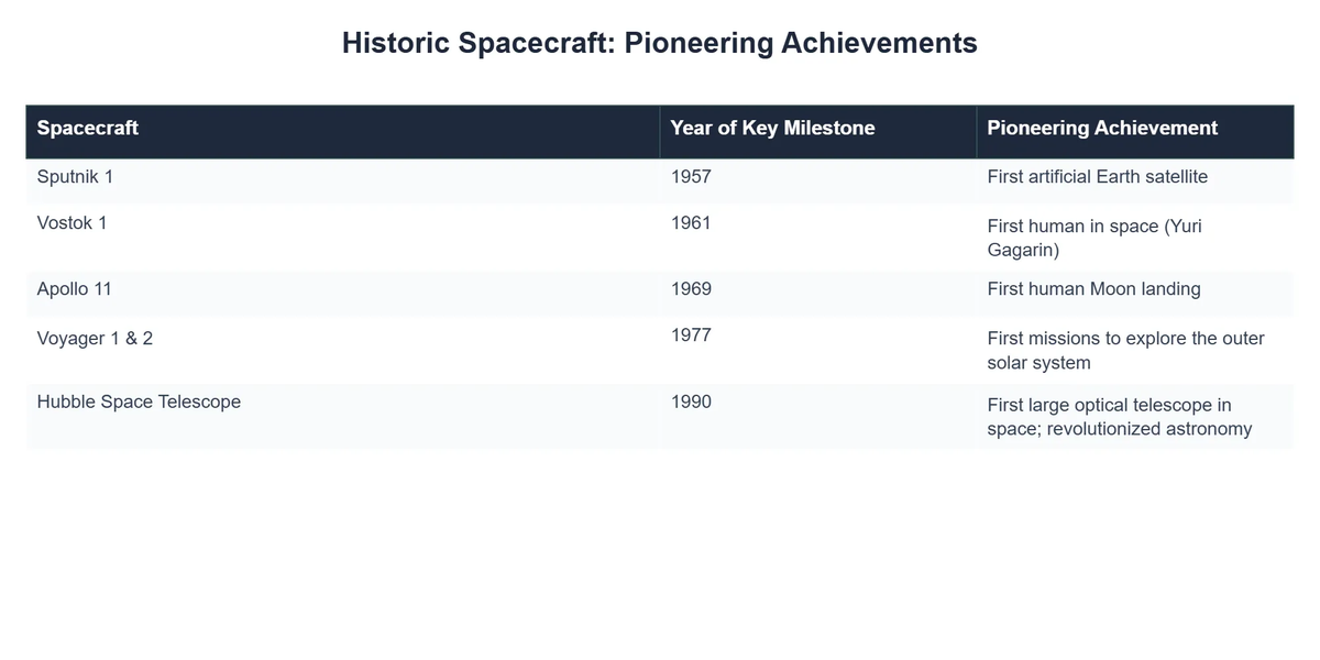 Historic Spacecraft: Pioneering Achievements