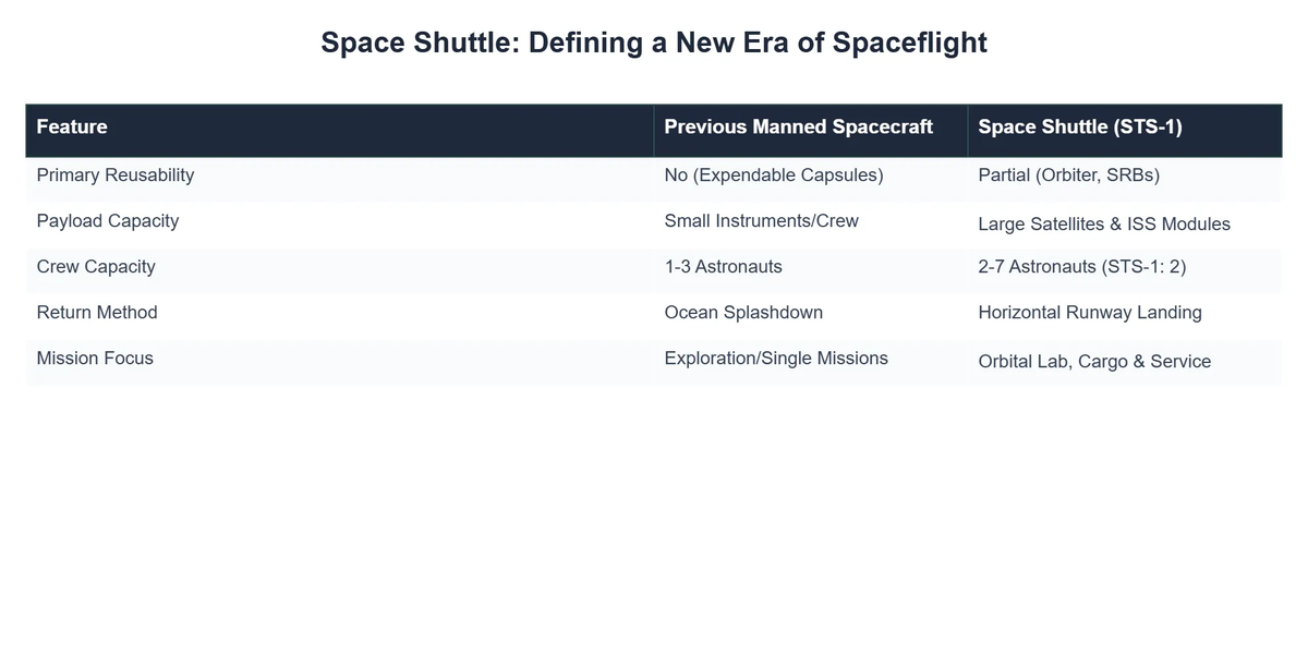 Space Shuttle: Defining a New Era of Spaceflight
