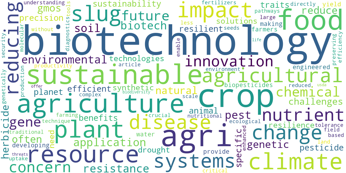 Word cloud for article: Agri Biotechnology: Impact on Sustainable Agriculture