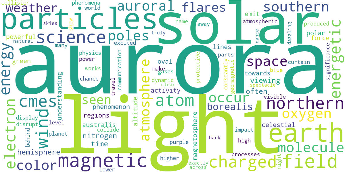 Word cloud for article: Aurora Explained: Science Behind the Dazzling Light Show