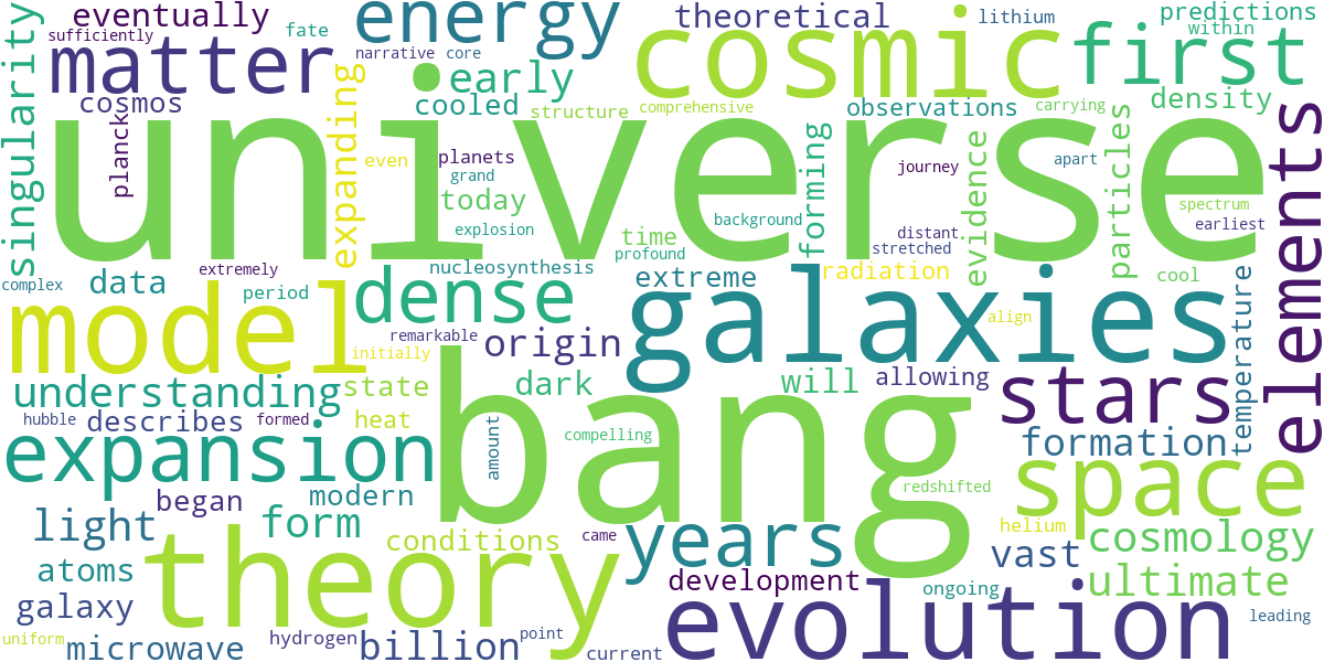 Word cloud for article: Big Bang Theory: A Comprehensive Guide to the Universe's Origin