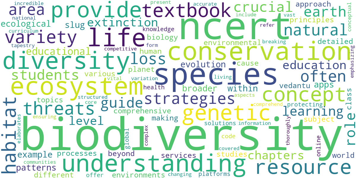 Word cloud for article: Biodiversity NCERT: A Comprehensive Guide