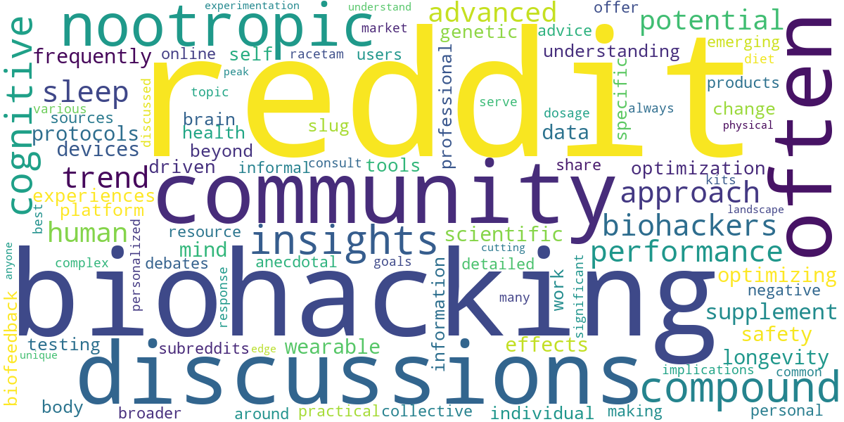 Word cloud for article: Biohacking on Reddit: Trends, Nootropics, and Community Insights