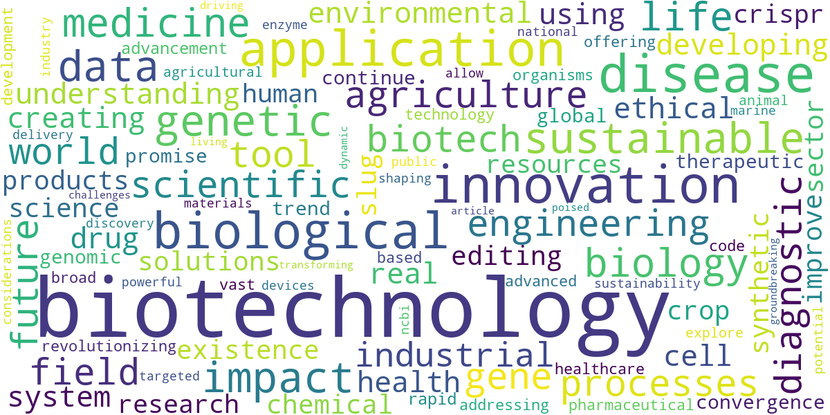 Word cloud for article: Biotechnology Applications: Innovations and Future Trends