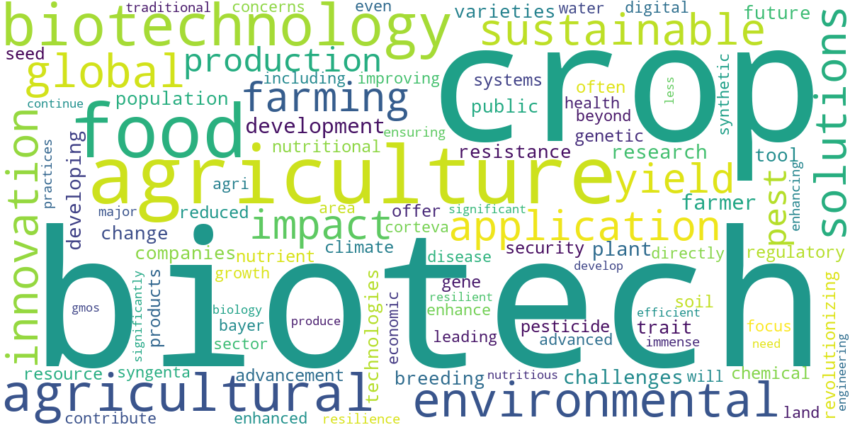 Word cloud for article: Biotechnology in Agriculture: Revolutionizing Food Production