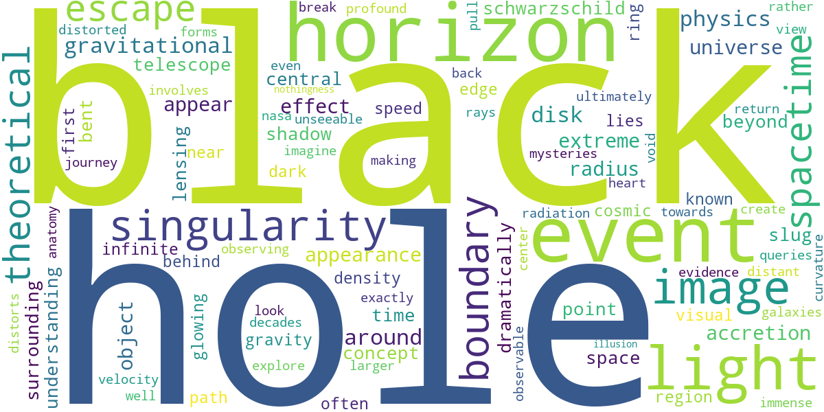 Word cloud for article: Black Hole Appearance: Understanding the Event Horizon