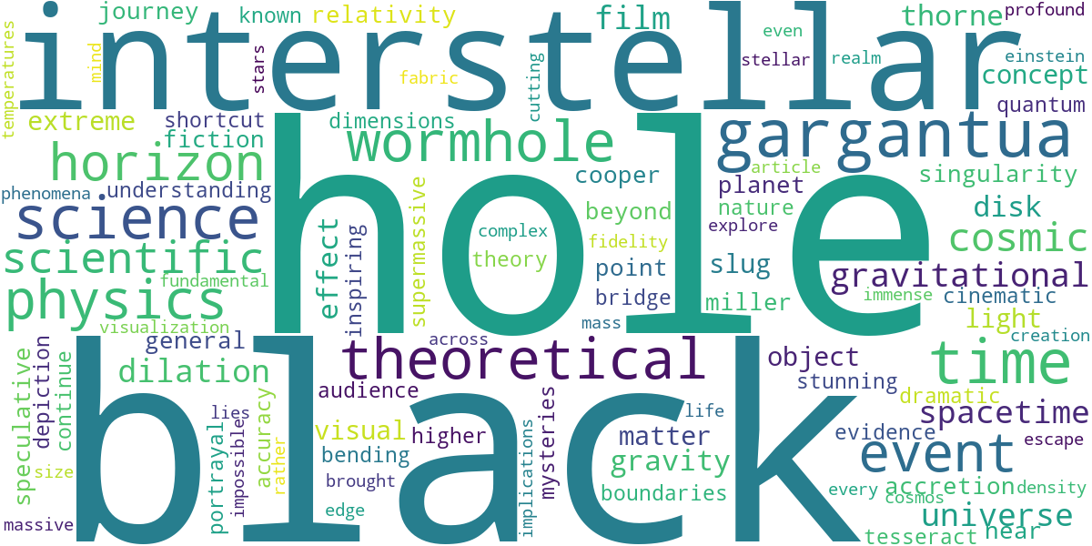 Word cloud for article: Black Hole Science: Gargantua and Interstellar's Physics