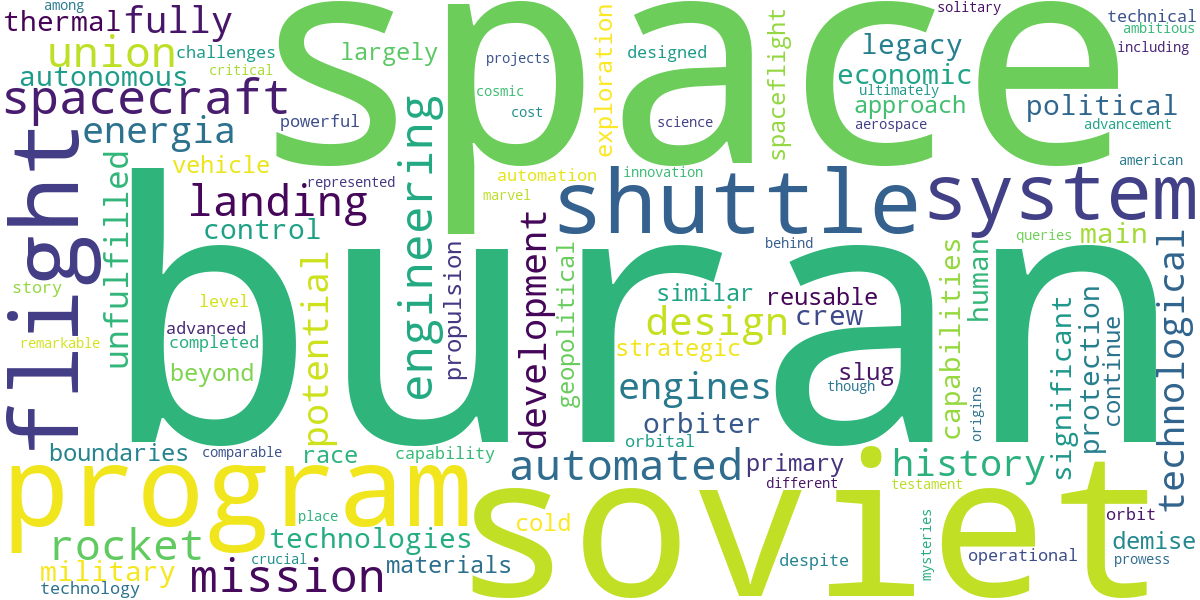 Word cloud for article: Buran Spacecraft: Unraveling the Mystery of the Soviet Shuttle