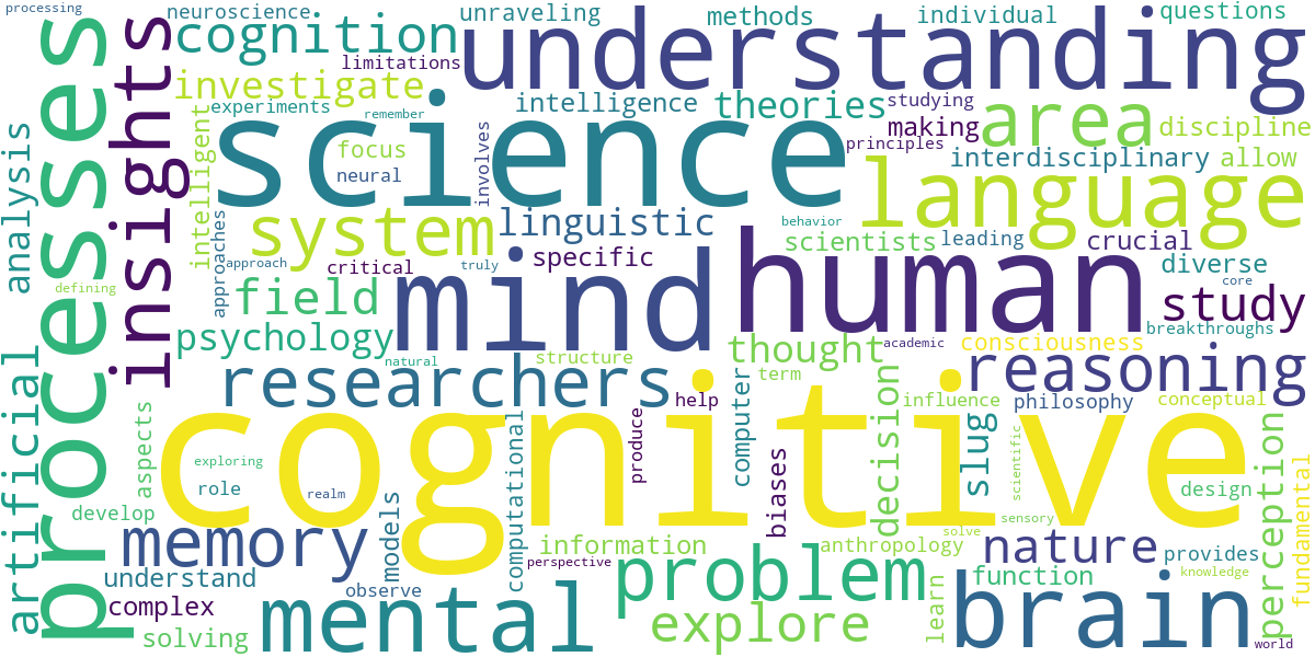 Word cloud for article: Cognitive Science: An Introduction