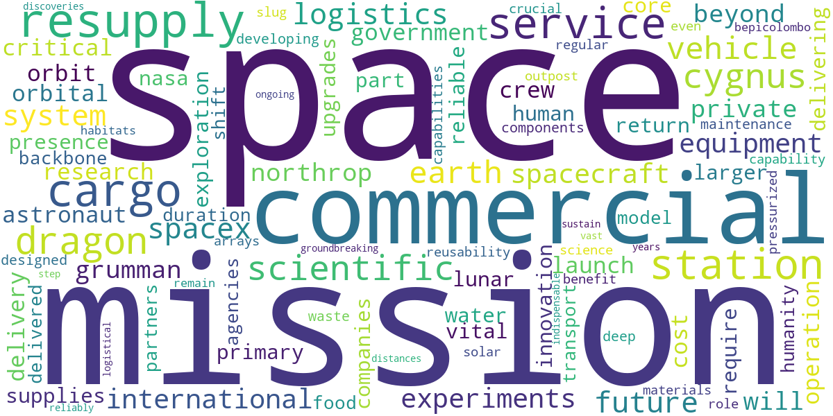 Word cloud for article: Commercial Resupply Services: The Backbone of Space Exploration