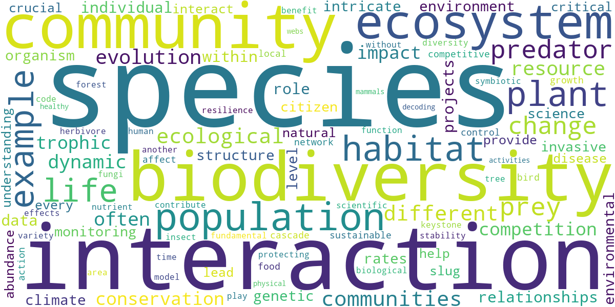 Word cloud for article: Community Biodiversity: Species Interactions in Ecosystems