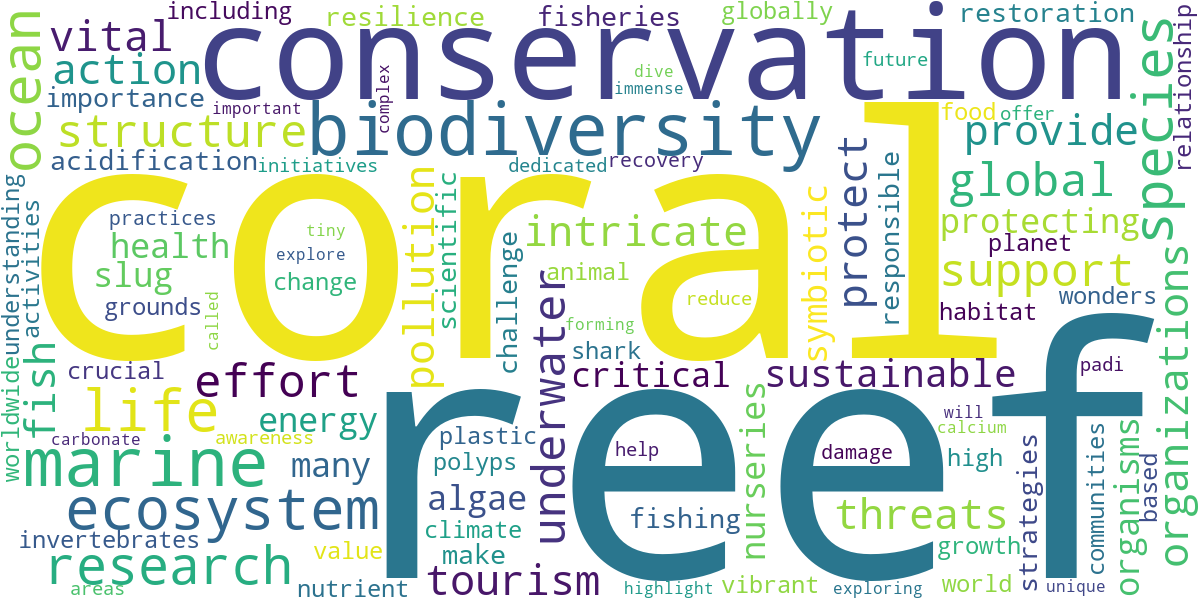 Word cloud for article: Coral Reef Biodiversity: Exploring Underwater Wonders