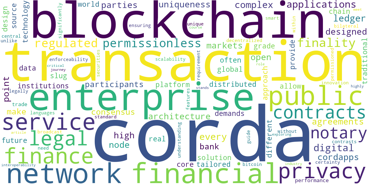 Word cloud for article: Corda Blockchain: Tailored DLT for Finance
