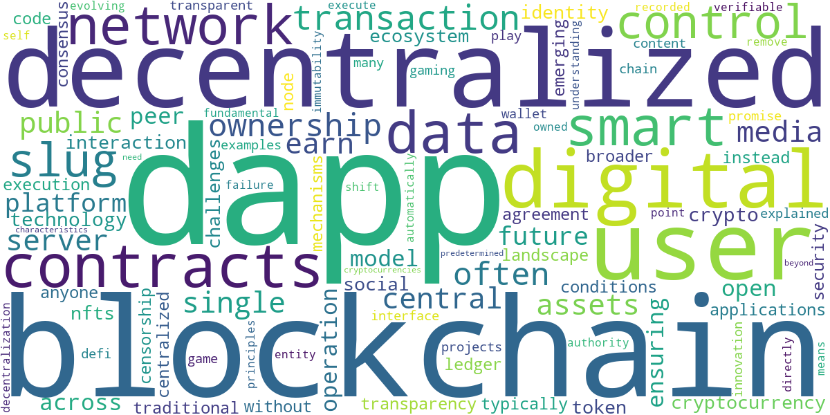 Word cloud for article: Decentralized App (dApp): The Future of Digital Interaction