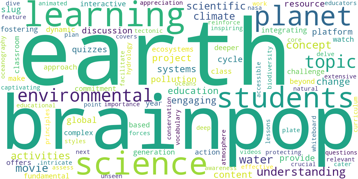 Word cloud for article: Earth Day Science: BrainPOP's Educational Resources