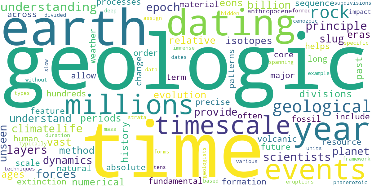 Word cloud for article: Earth's Epochs: An Introduction to Geologic Time