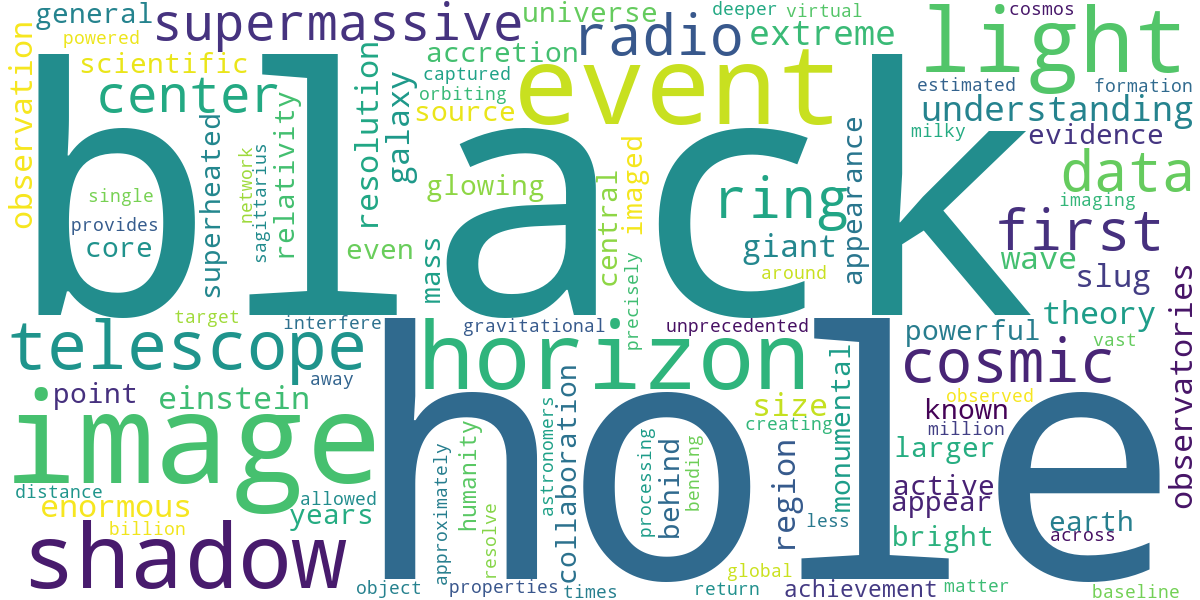 Word cloud for article: First Black Hole Image: Decoding the M87* EHT Image