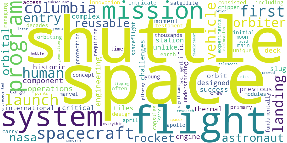 Word cloud for article: First Space Shuttle Flight: A New Era of Orbital Travel