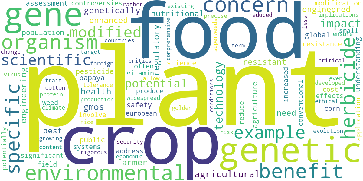 Word cloud for article: GMO Plants: Explained with Examples, Benefits, and Controversies