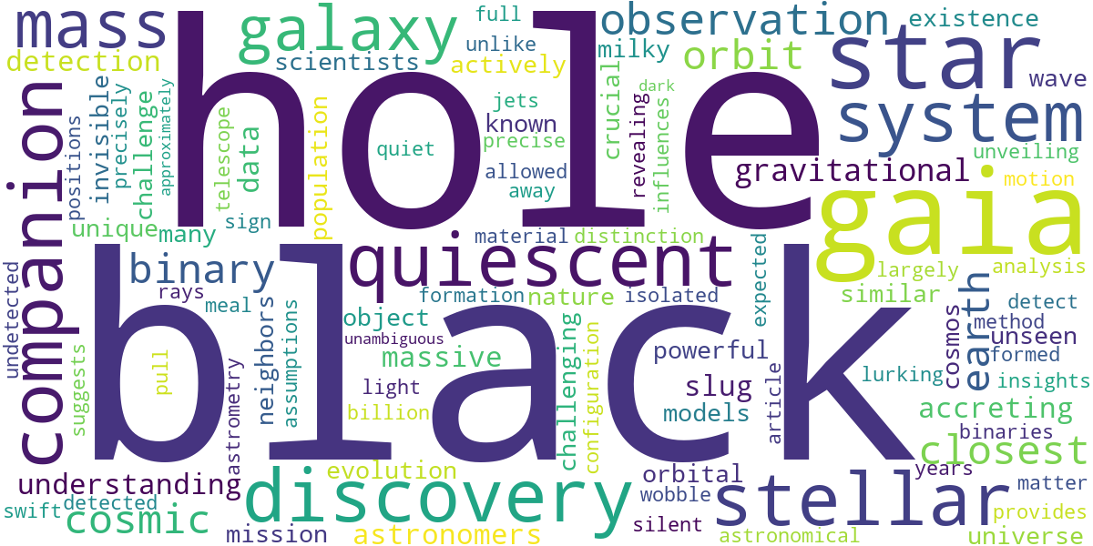 Word cloud for article: Gaia BH1 Black Hole: Earth's Closest Stellar-Mass Companion