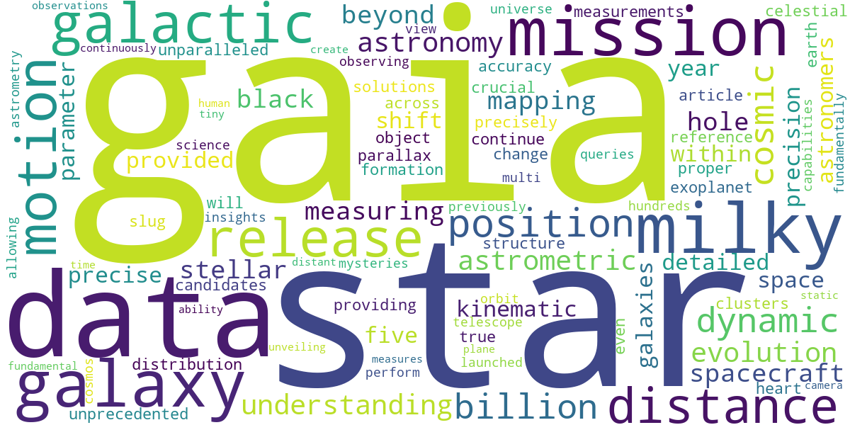 Word cloud for article: Gaia Spacecraft: Mapping the Milky Way with Unprecedented Accuracy