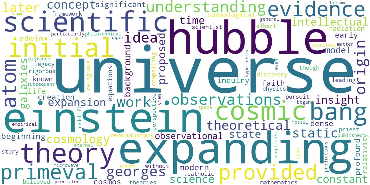 Word cloud for article: Georges Lemaître: The Father of the Big Bang Theory