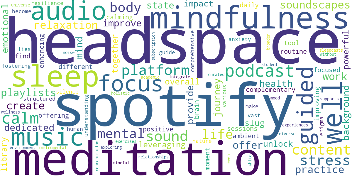 Word cloud for article: Headspace and Spotify: Unlock Calm and Improve Well-being