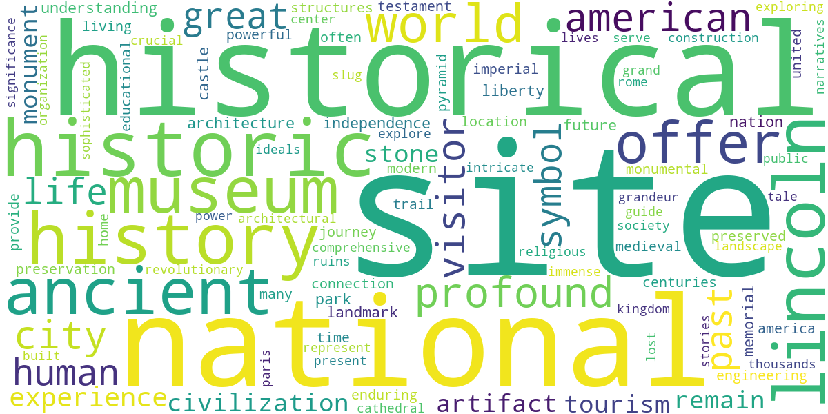 Word cloud for article: Historical Sites: A Guide to Must-Visit Locations