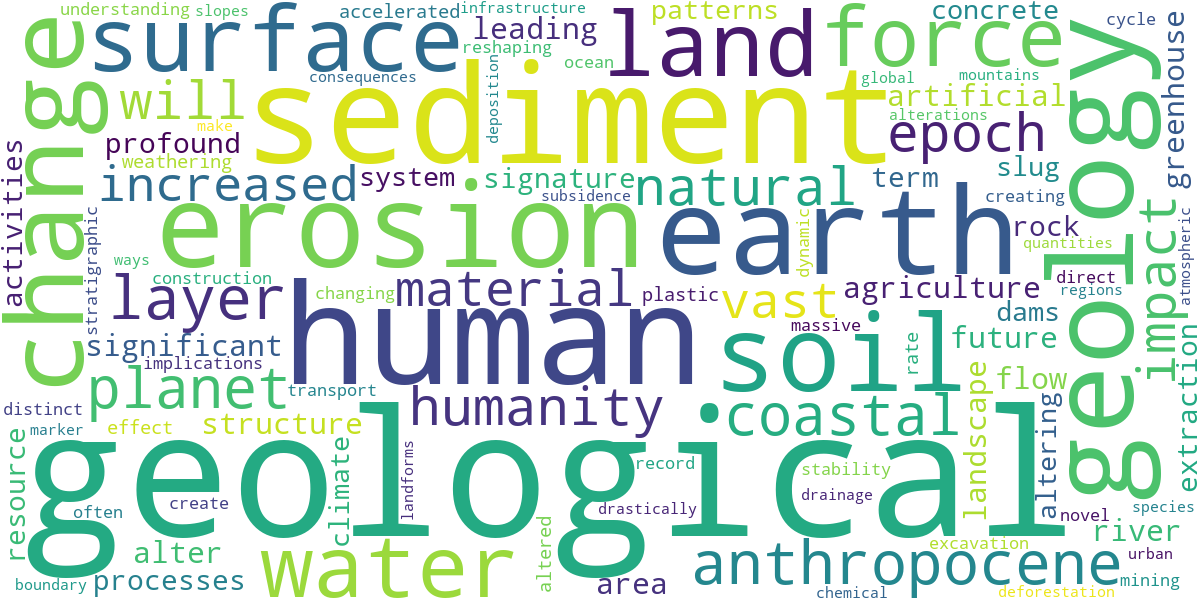 Word cloud for article: Human Geology: How We Reshape the Earth's Surface
