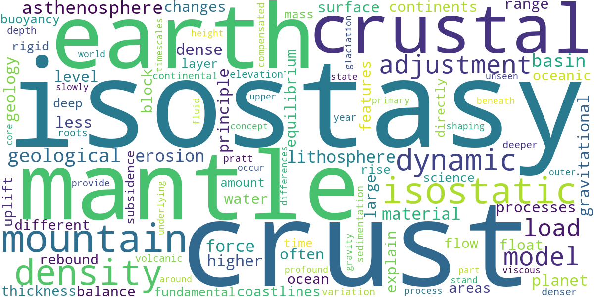 Word cloud for article: Isostasy in Geology: Earth's Crust's Gravitational Balance