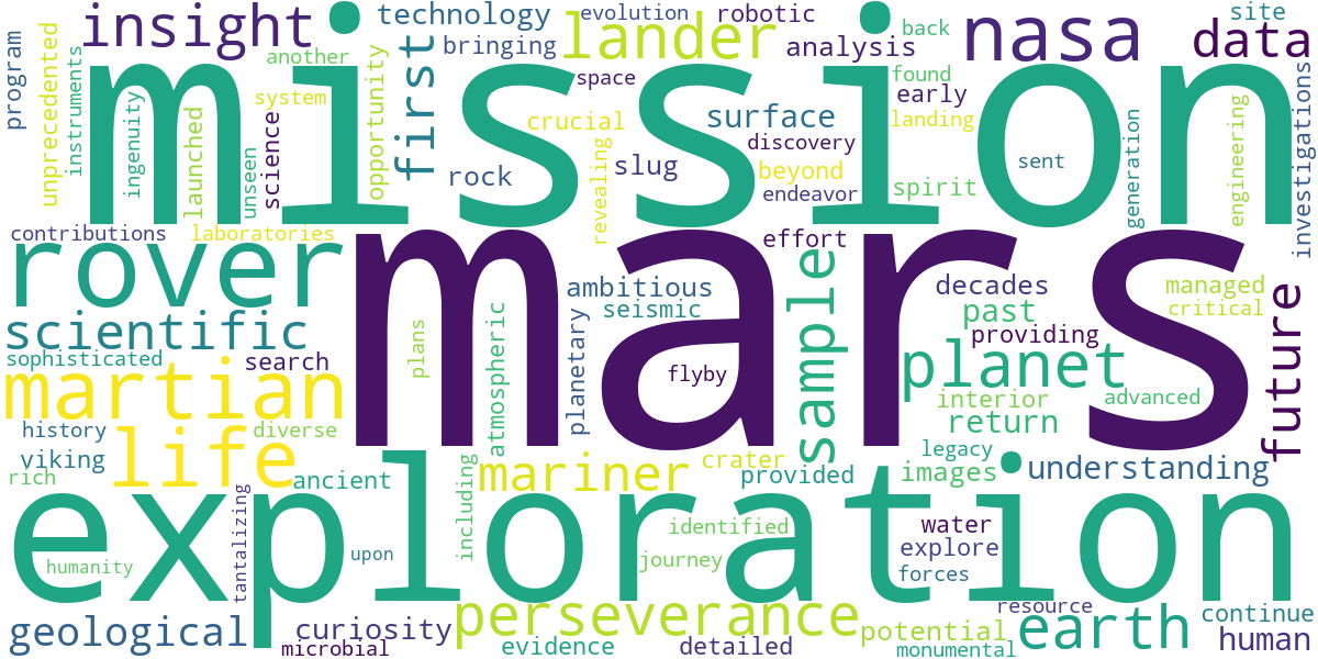 Word cloud for article: JPL Mars Missions: Decades of Red Planet Exploration