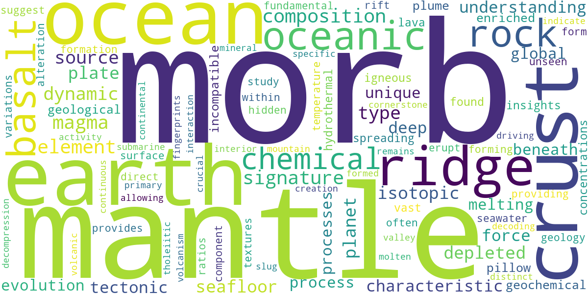 Word cloud for article: MORB Geology: Decoding Mid-Ocean Ridge Basalt
