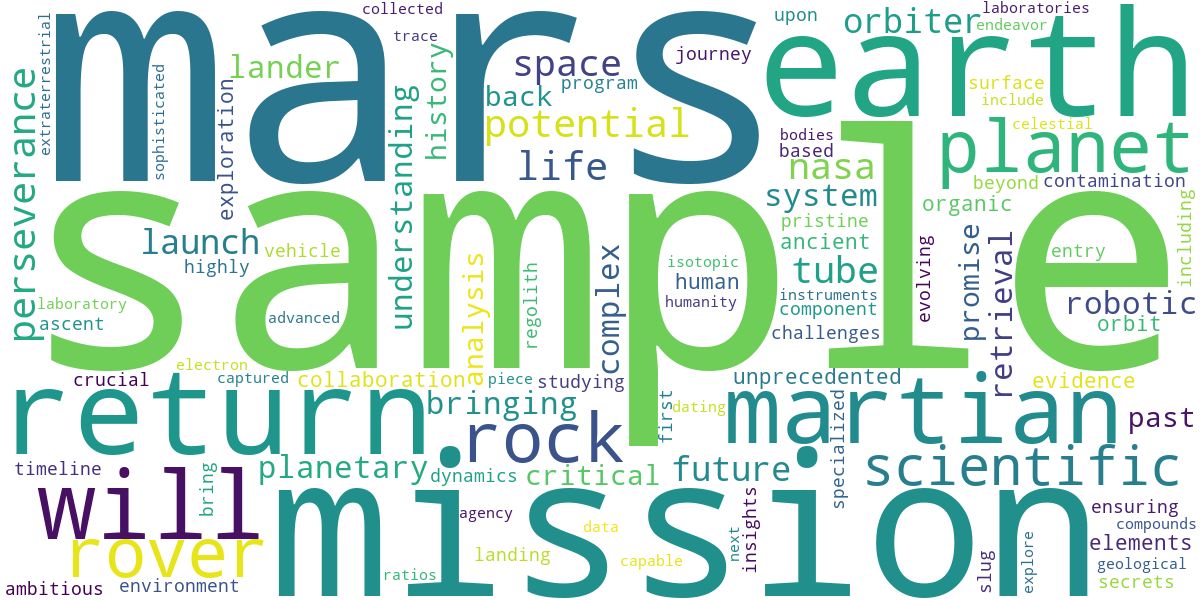 Word cloud for article: Mars Sample Return Mission: Bringing Martian Rocks to Earth