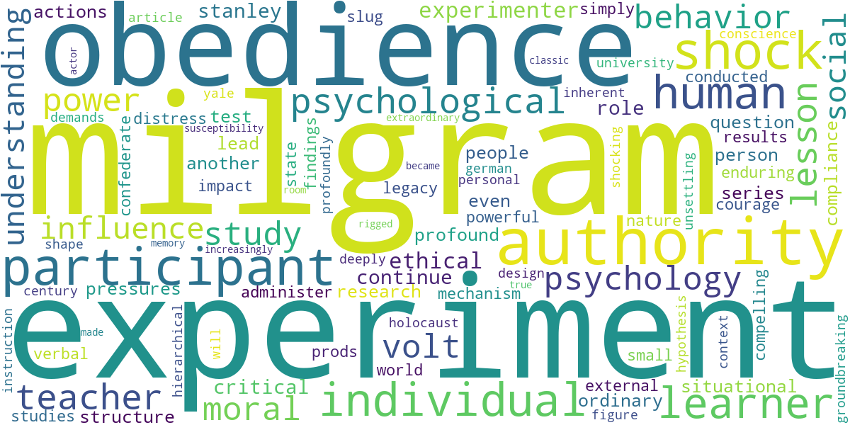 Word cloud for article: Milgram Experiment & Obedience: Lessons on Authority