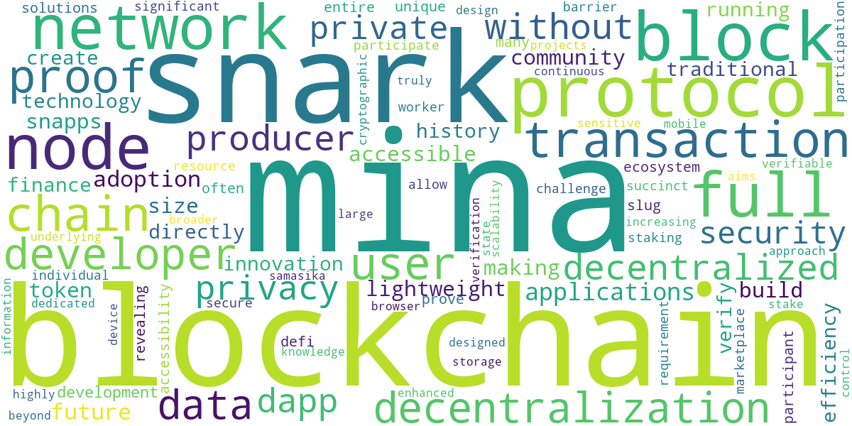 Word cloud for article: Mina Protocol: Understanding the World's Lightest Blockchain