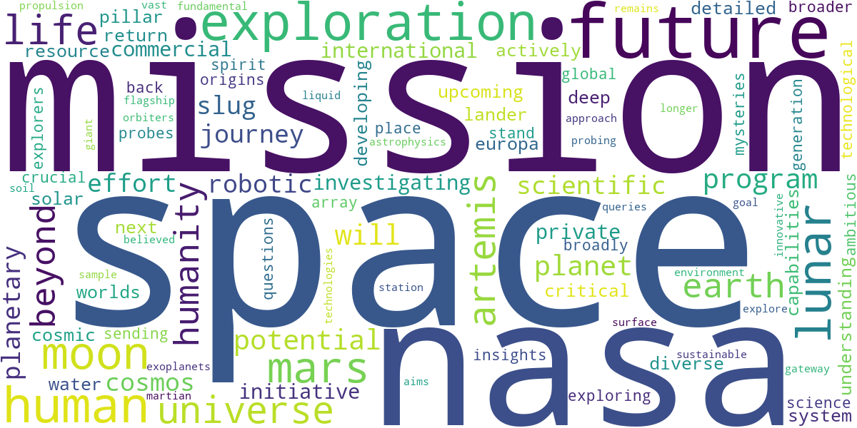 Word cloud for article: NASA Missions: The Future of Space Exploration