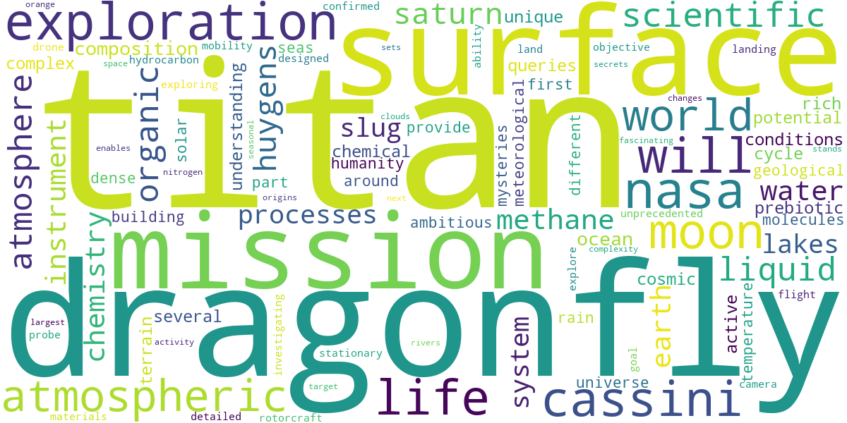 Word cloud for article: NASA Titan Mission: Exploring Saturn's Moon