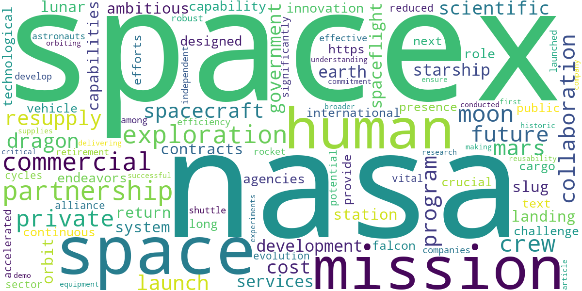 Word cloud for article: NASA and SpaceX: A Partnership in Space Exploration