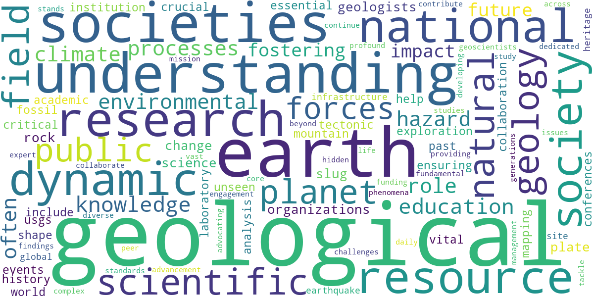 Word cloud for article: National Geological Society: Understanding Earth's Dynamics