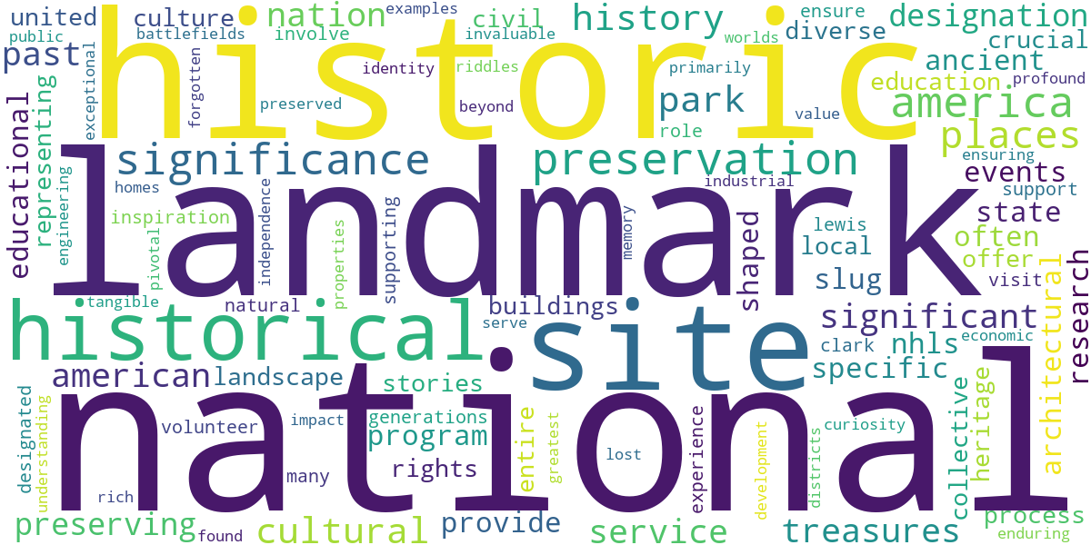 Word cloud for article: National Historic Landmarks: America's Treasures
